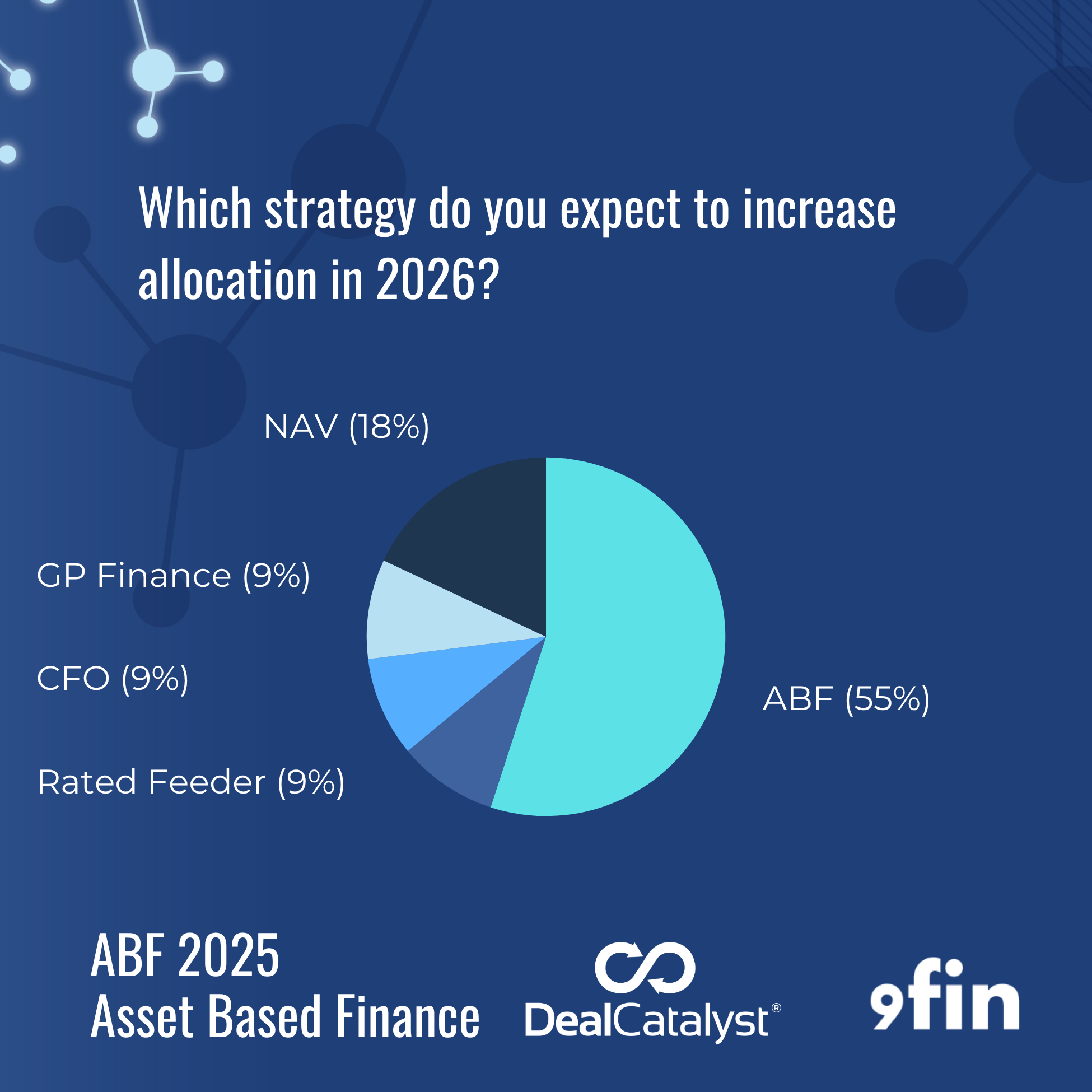 ABF 2025_ Pulse Survey (3)