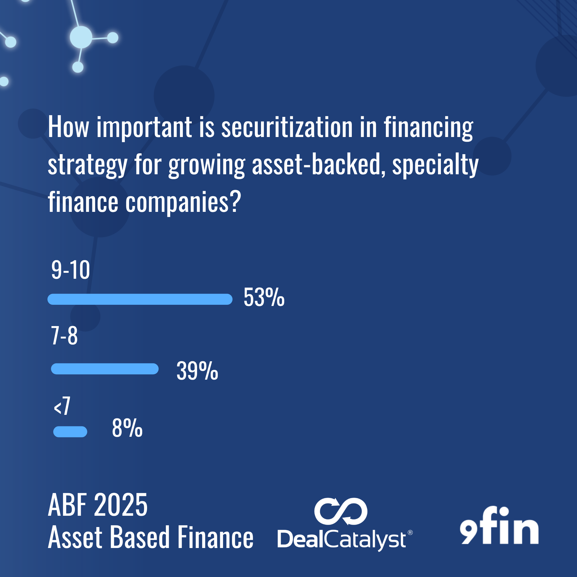 ABF 2025_ Pulse Survey