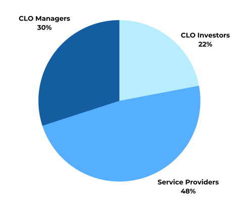 CLO 2025 Audience Breakdown