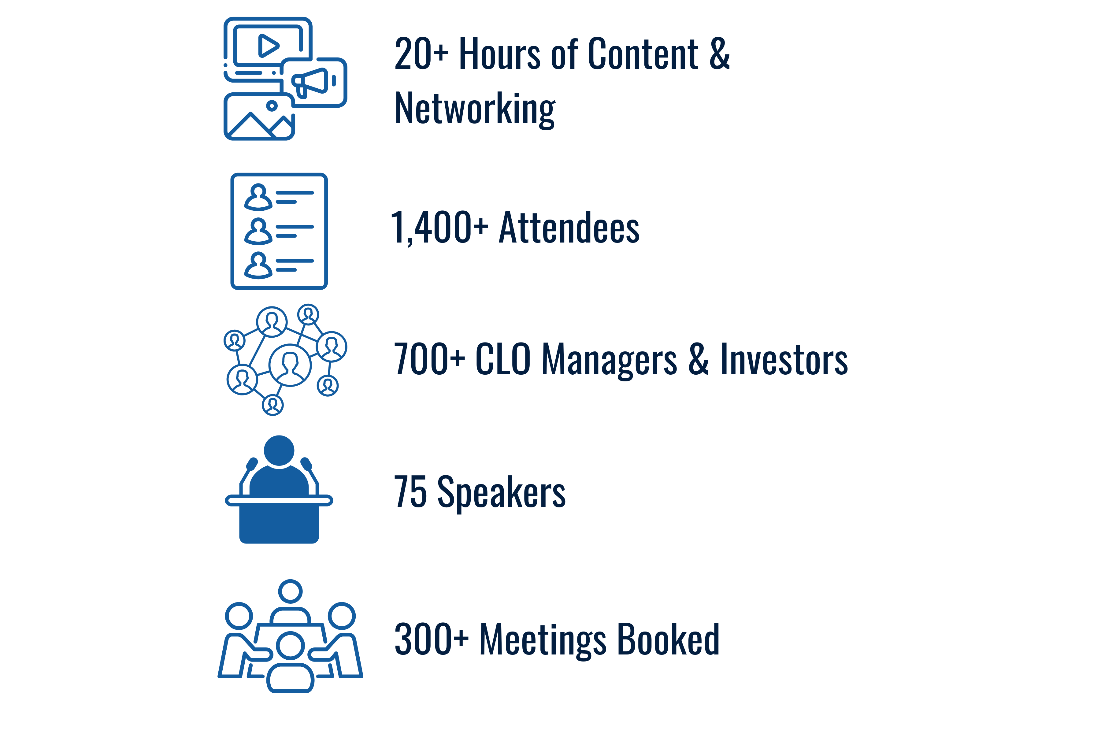 CLO 2025 In Review Stats