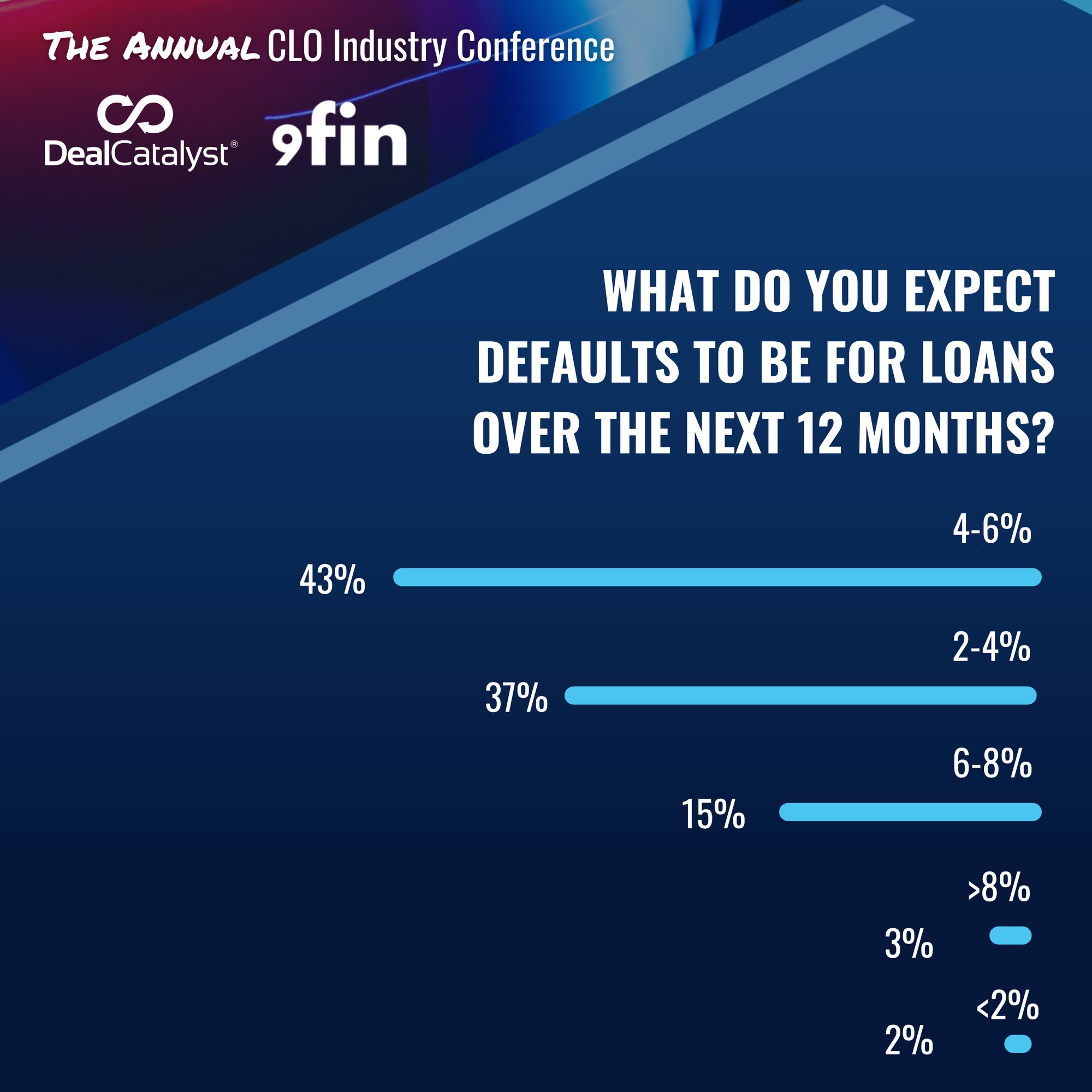 CLO 2025 Pulse Survey 1 CLO 2025 Pulse Survey 1