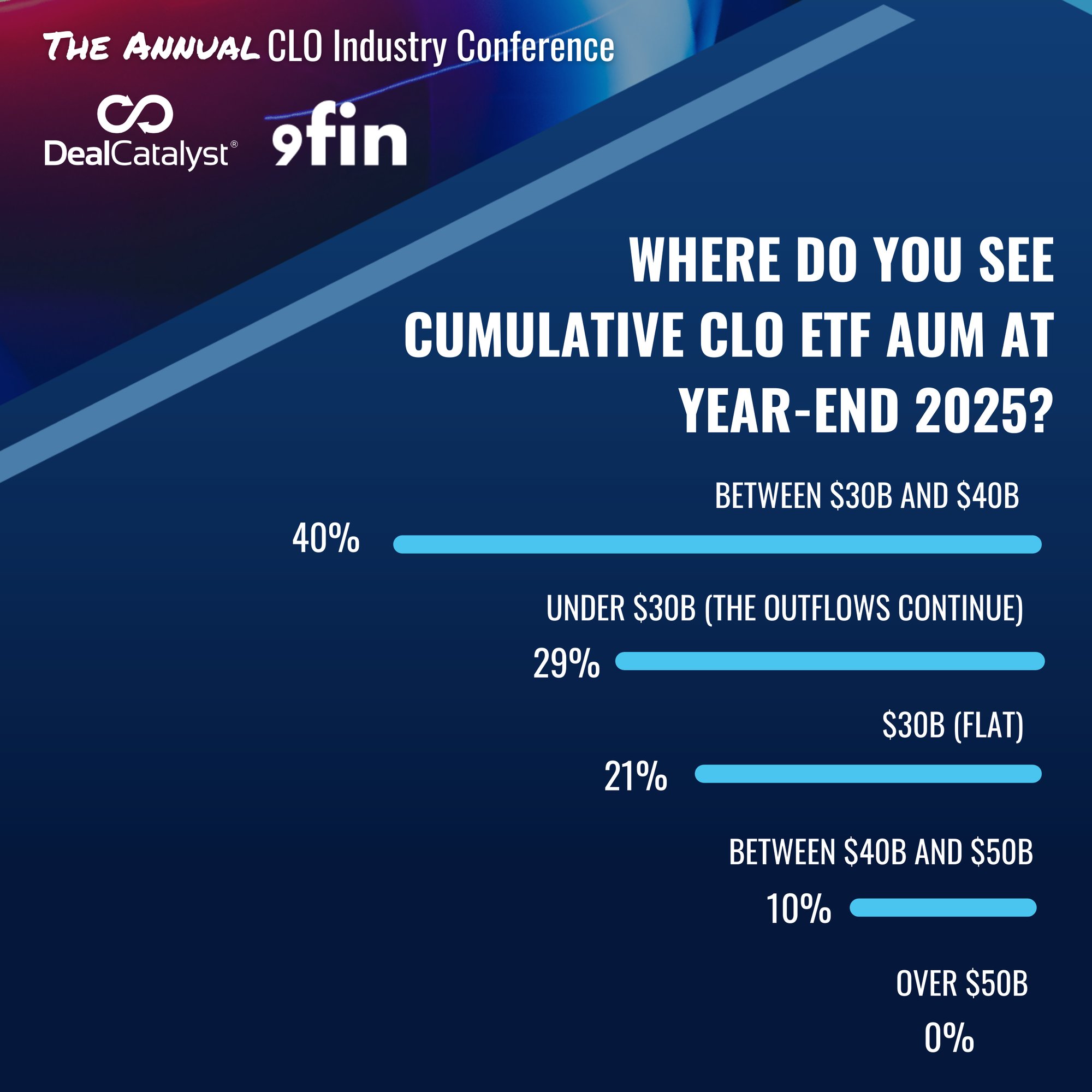 CLO 2025 Pulse Survey 2
