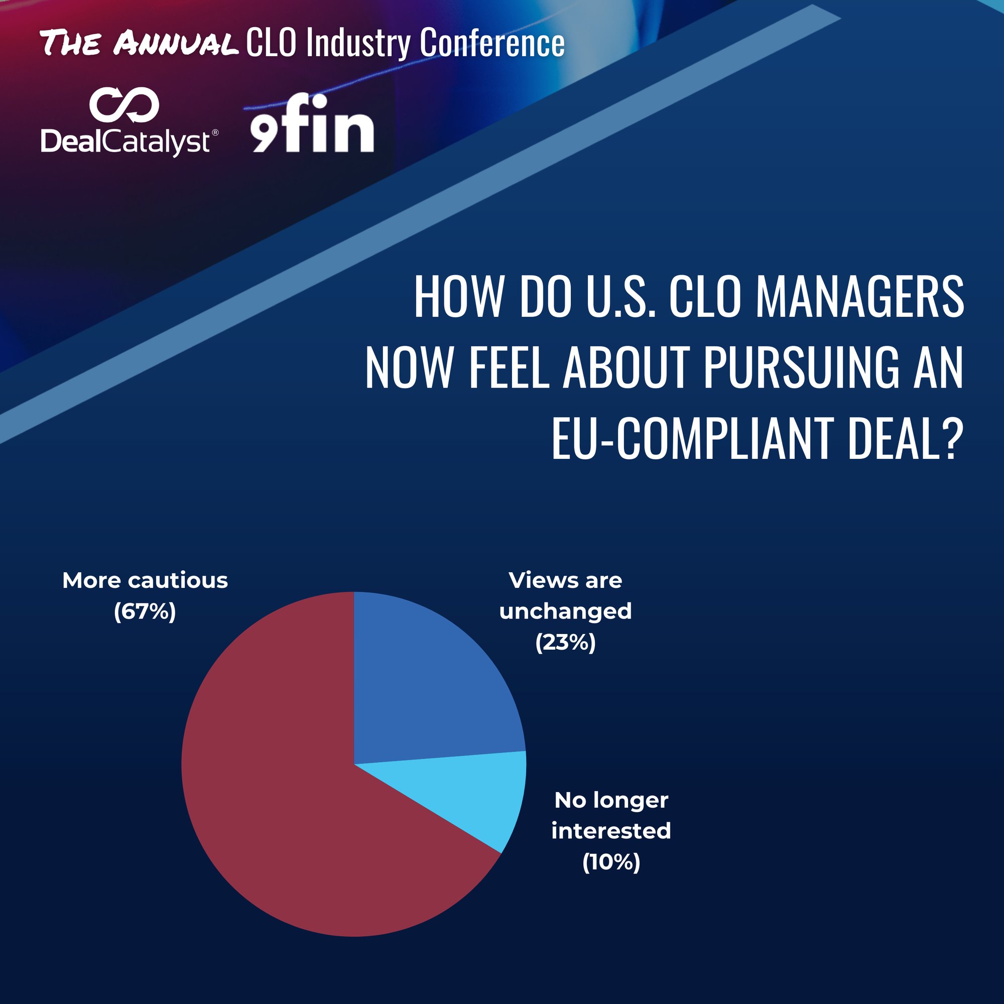 CLO 2025 Pulse Survey 3