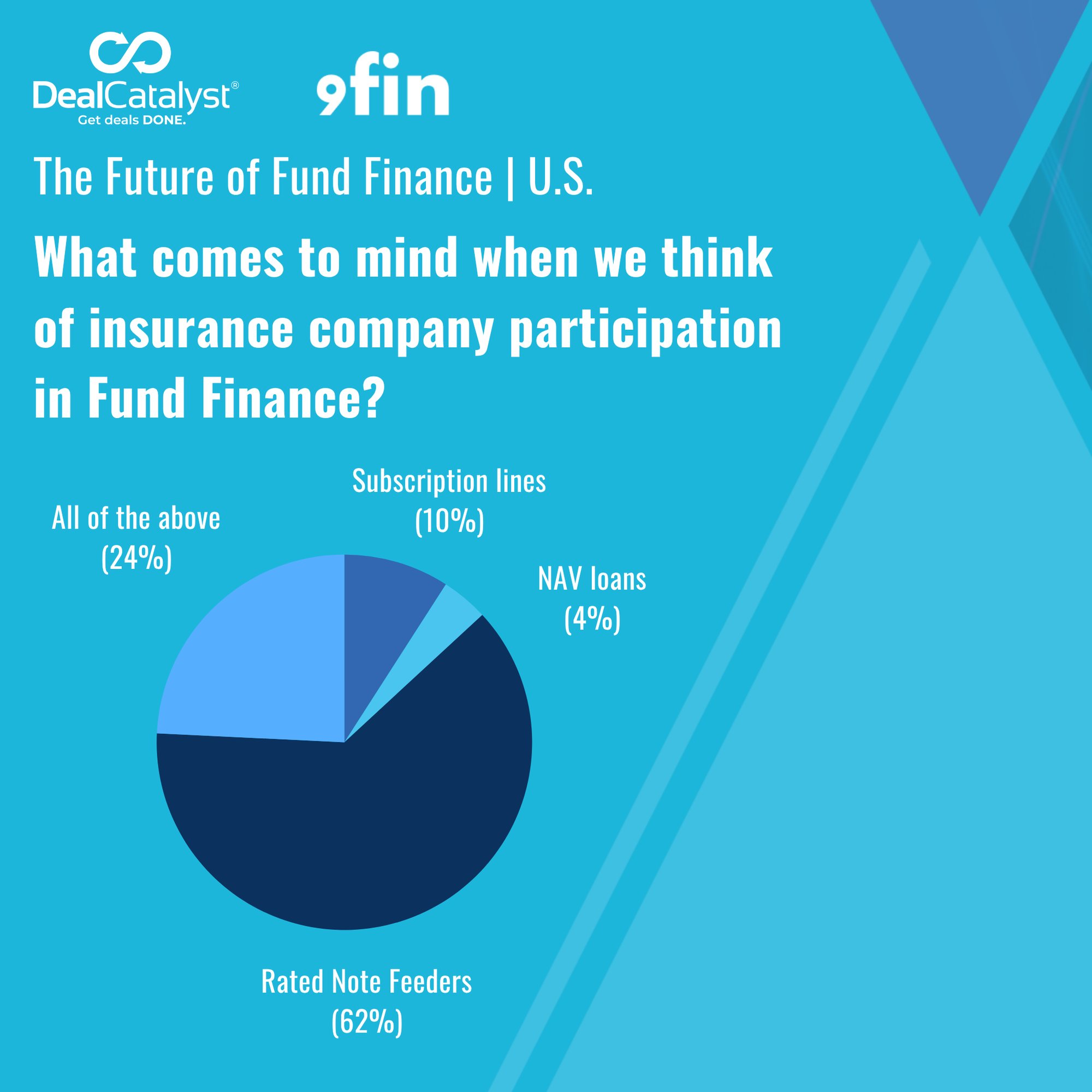 FF US 2025 - Pulse Survey 1