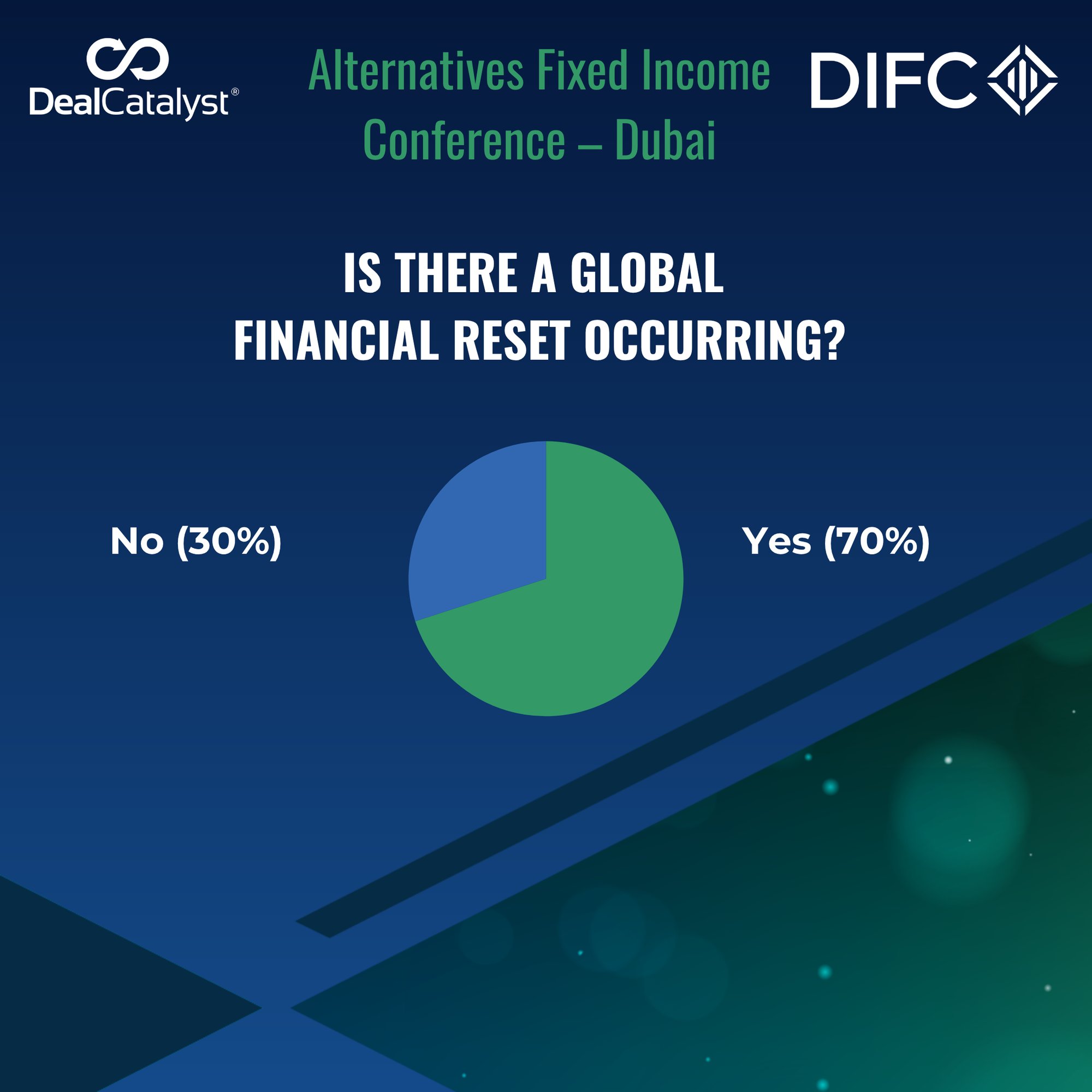 DFIA 2025 Pulse Survey 1 DFIA 2025 Pulse Survey 1
