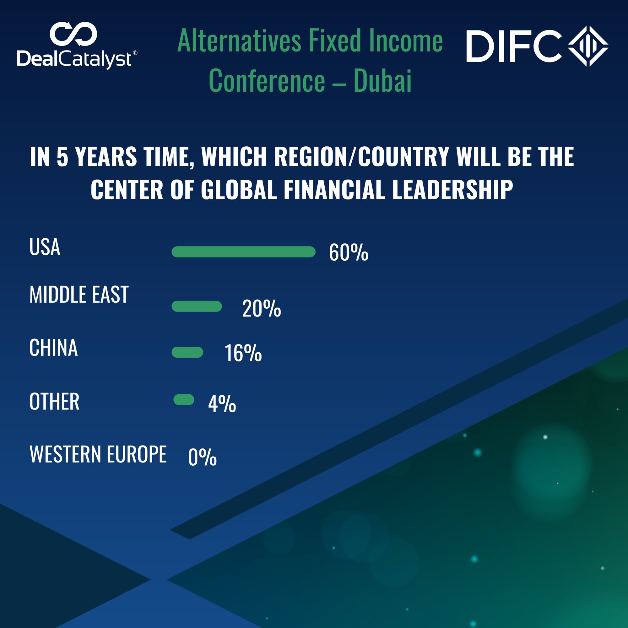 DFIA 2025 Pulse Survey 2 DFIA 2025 Pulse Survey 2