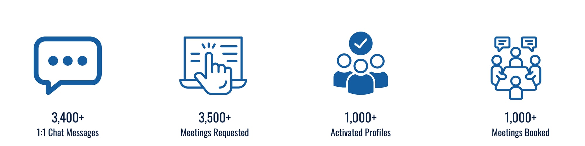 Brella Networking Stats V3 Brella Networking Stats V3