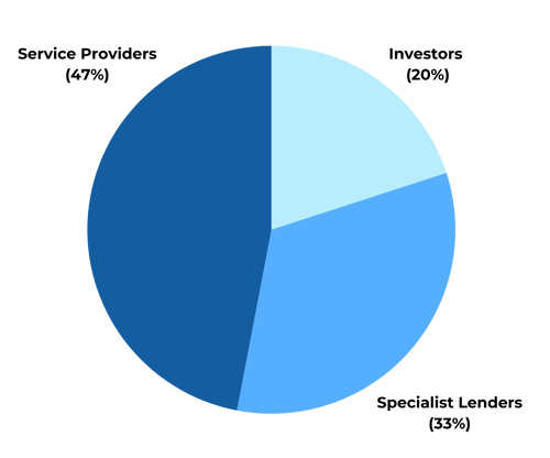 SLF 2025 Who Attends V3