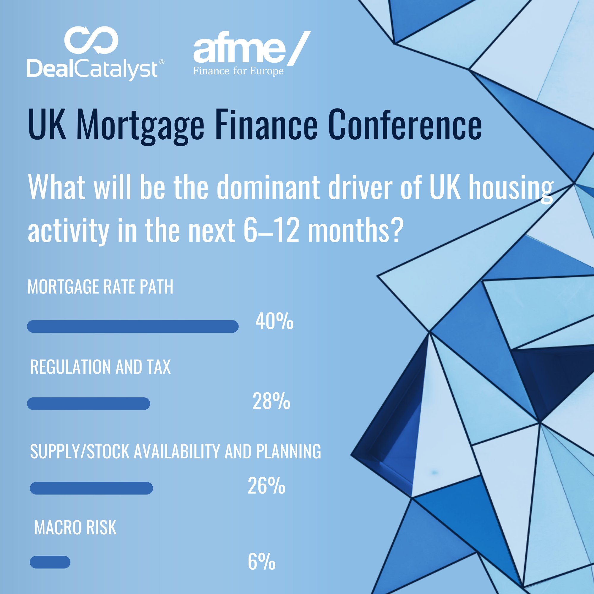 UKMFIN 2025_ Pulse Survey 1 UKMFIN 2025_ Pulse Survey 1