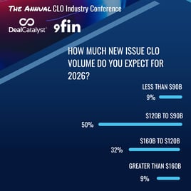 CLO 2026 Pulse Survey- 10_05am
