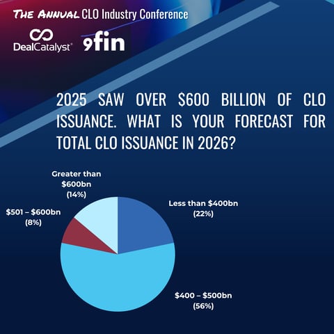 CLO 2026 Pulse Survey- 11_15am