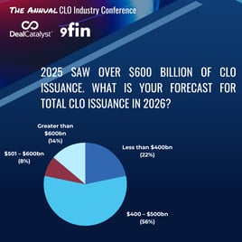 CLO 2026 Pulse Survey- 11_15am