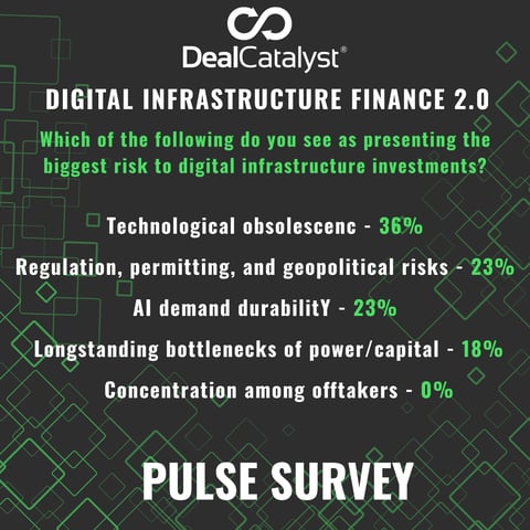 DIF 2.0 2026 Audience Pulse Survey 4_15PM