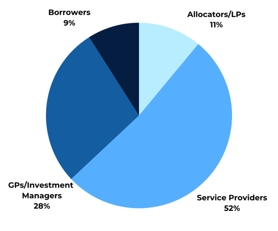 DIF 2026 Audience Breakdown V2