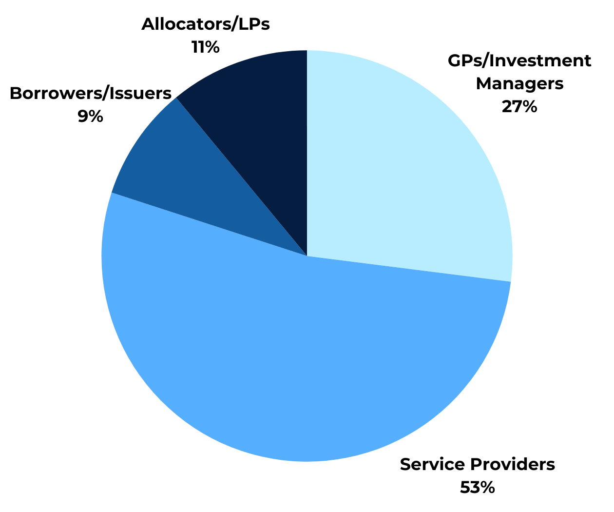 2026 Who Attends - EDL 2026