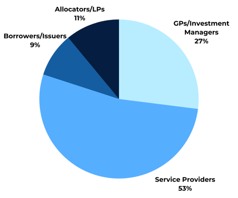 2026 Who Attends - EDL 2026