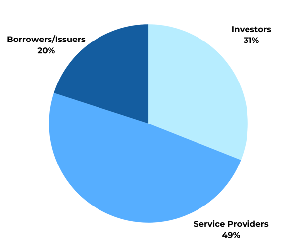 FFE 2026 Audience Breakdown