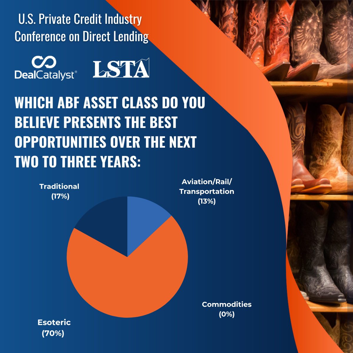 PCDL 2026 Pulse Survey 1