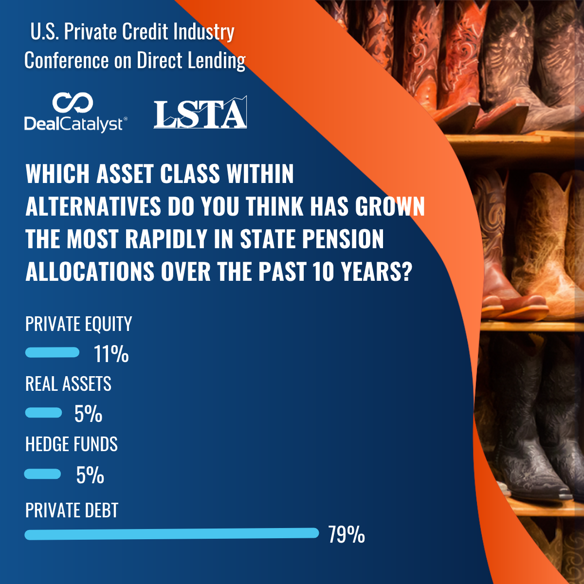 PCDL 2026 Pulse Survey 2