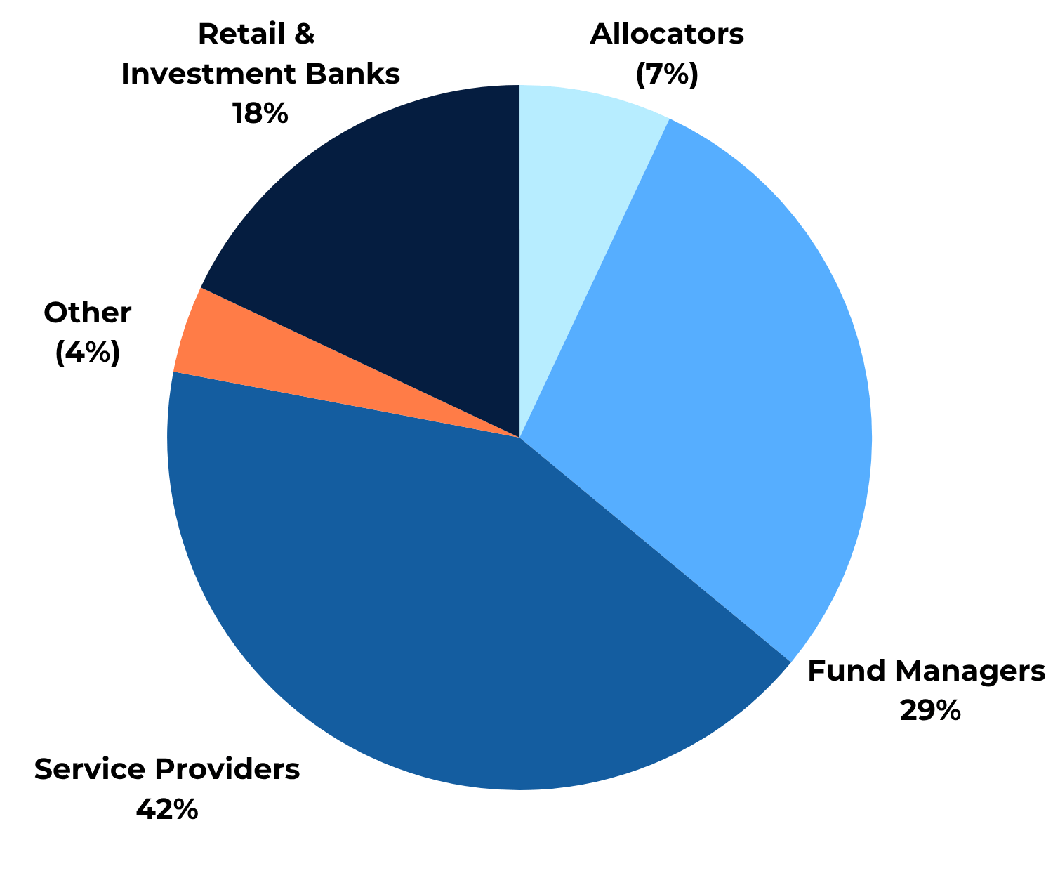 PCDL 2026 Who Attends v2