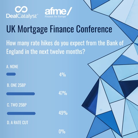 UKMFIN 2026 Pulse Survey 1