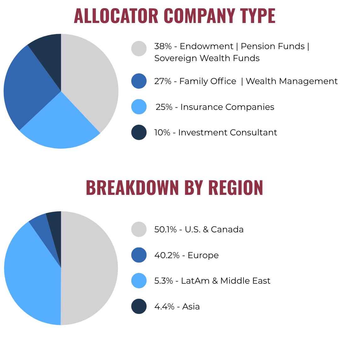 PCC Member Breakdown - Jul 2026 v2