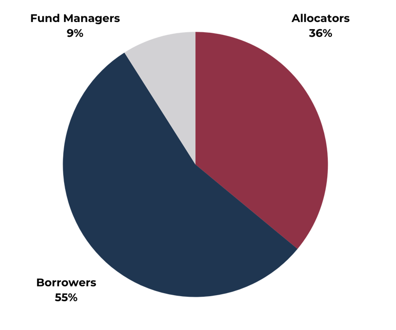 PCC Member Breakdown