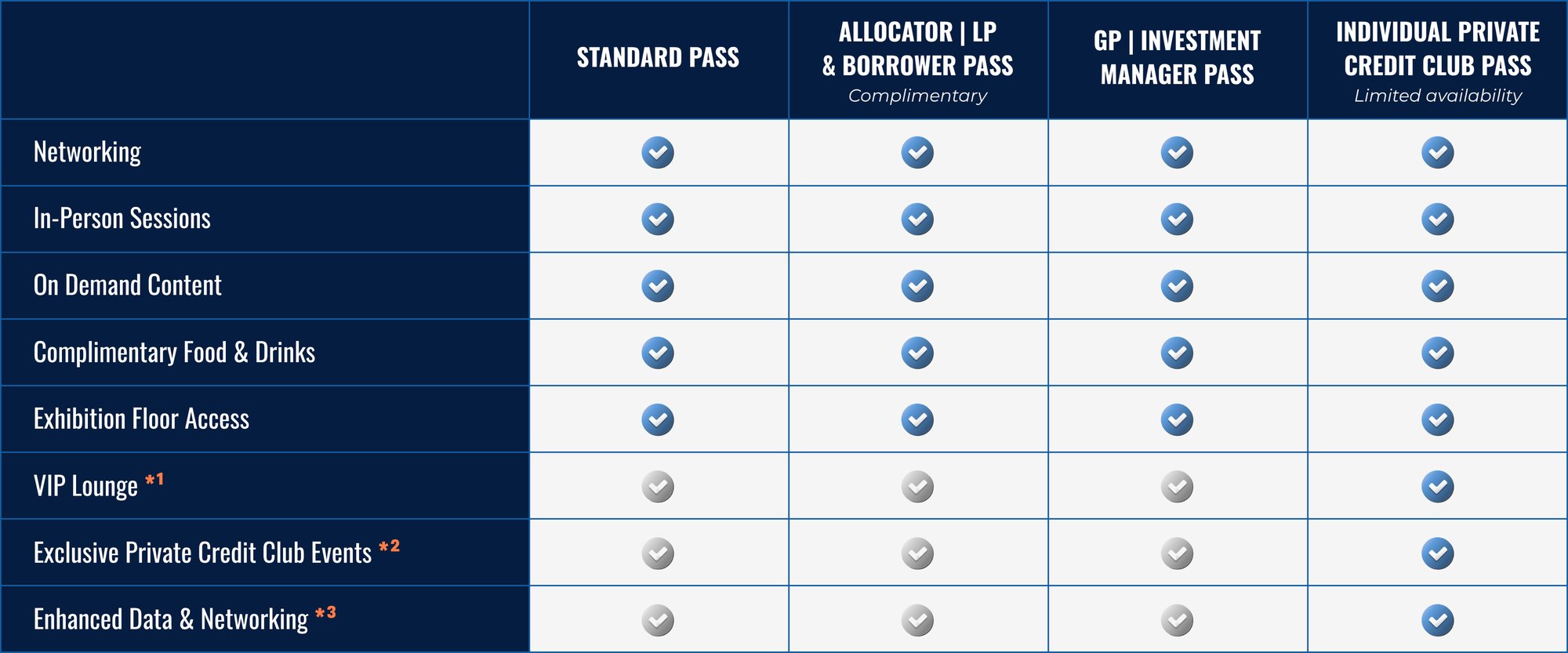 Benefits Table Reg Page test 8