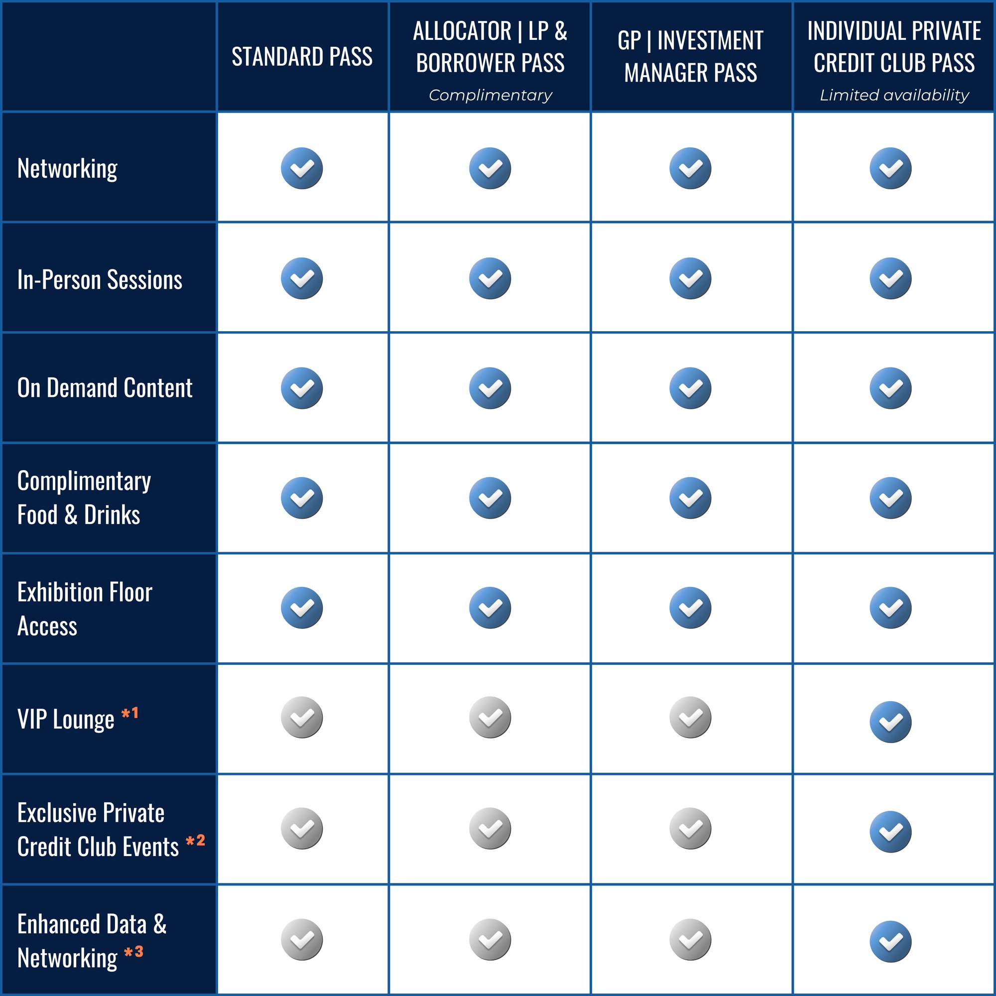 Benefits Table Reg Page test 9 mobile