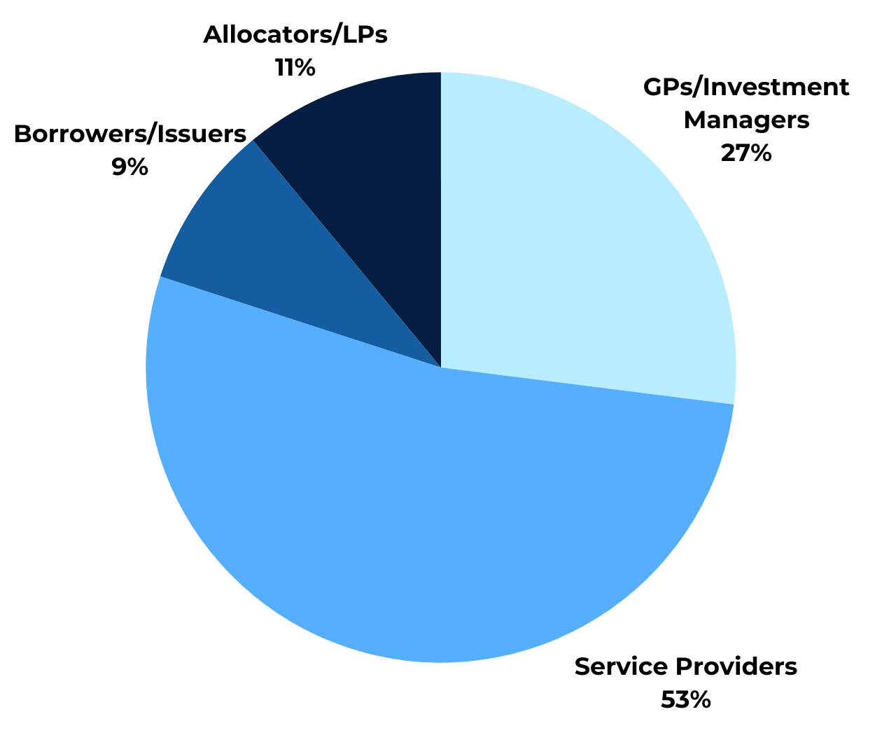 2026 Who Attends - EDL 2026