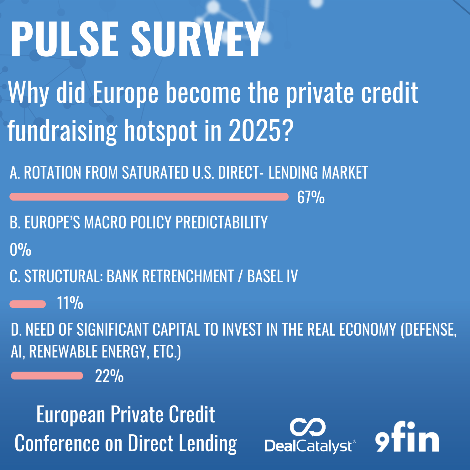 EDL 2026 Audience Pulse Survey 10am
