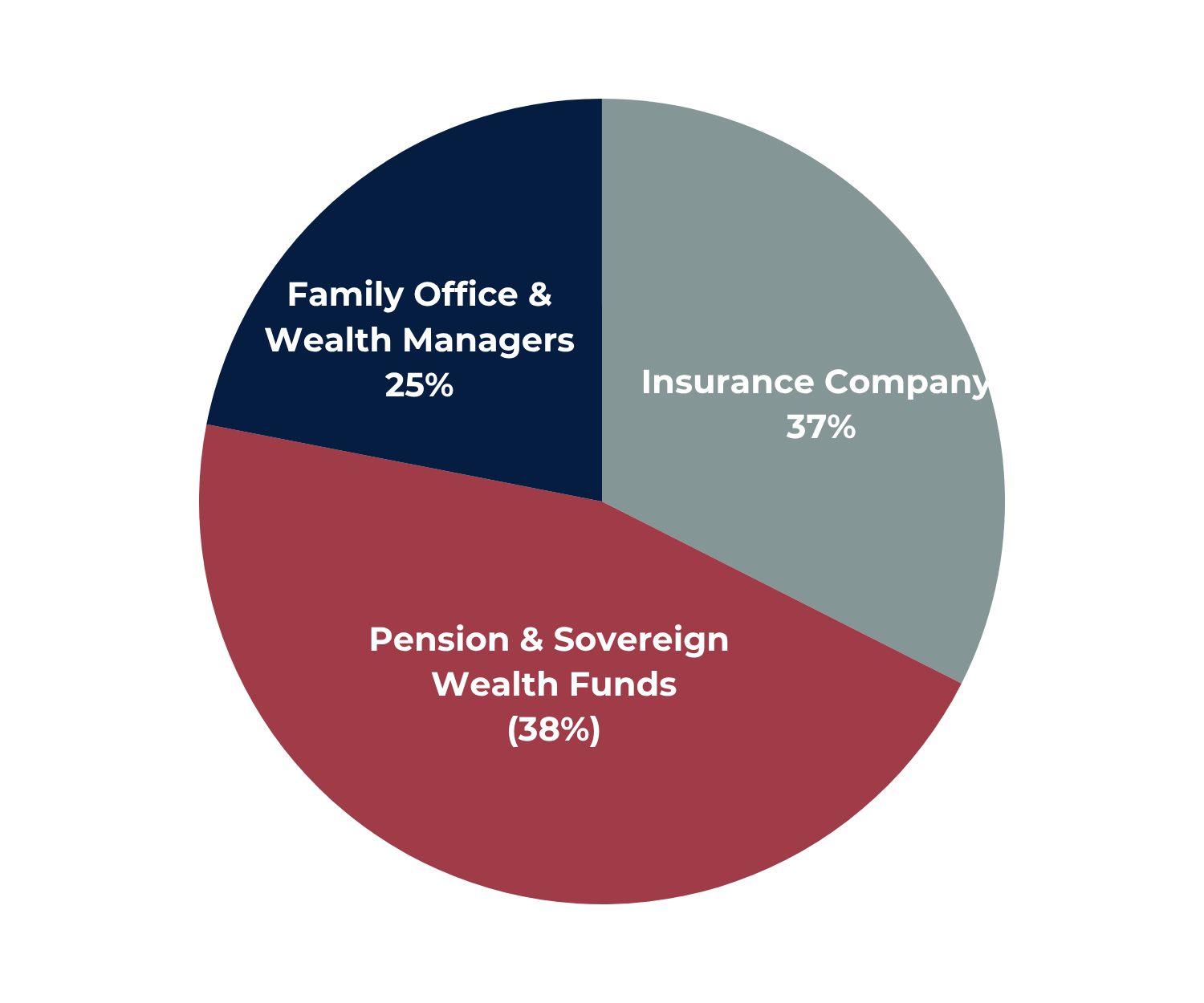 PCC Allocator Breakfast 2026 v2