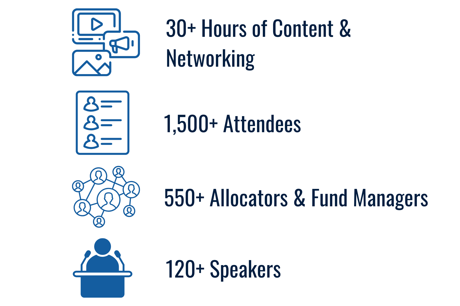 PCDL 2026 - In Review Stats